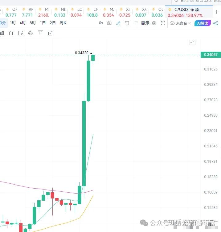 关于专家称币安币将在年底冲破以太坊美元，引发引发关注的信息-九游游戏平台
